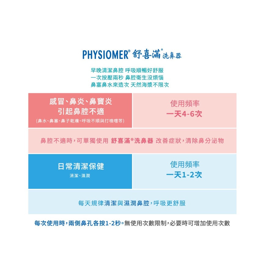 【舒喜滿】洗鼻器 一般型/溫和型/高張型/加強型 四款可選 舒喜滿洗鼻器 PHYSIOMER