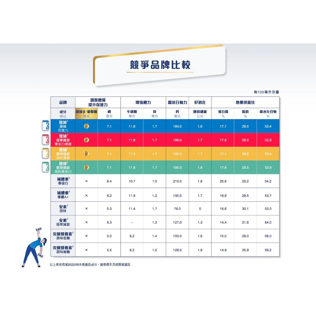【美強生】致沛三合一多元營養飲 237ml/罐 單罐零售 添加葡聚醣 奶素可食 美強生致沛