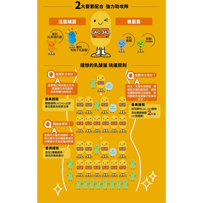 【IKOR醫珂】和漢善美護衛 梅精益生菌 30包/盒 日本進口 紀州梅精萃取 無添加 窈窕快攻