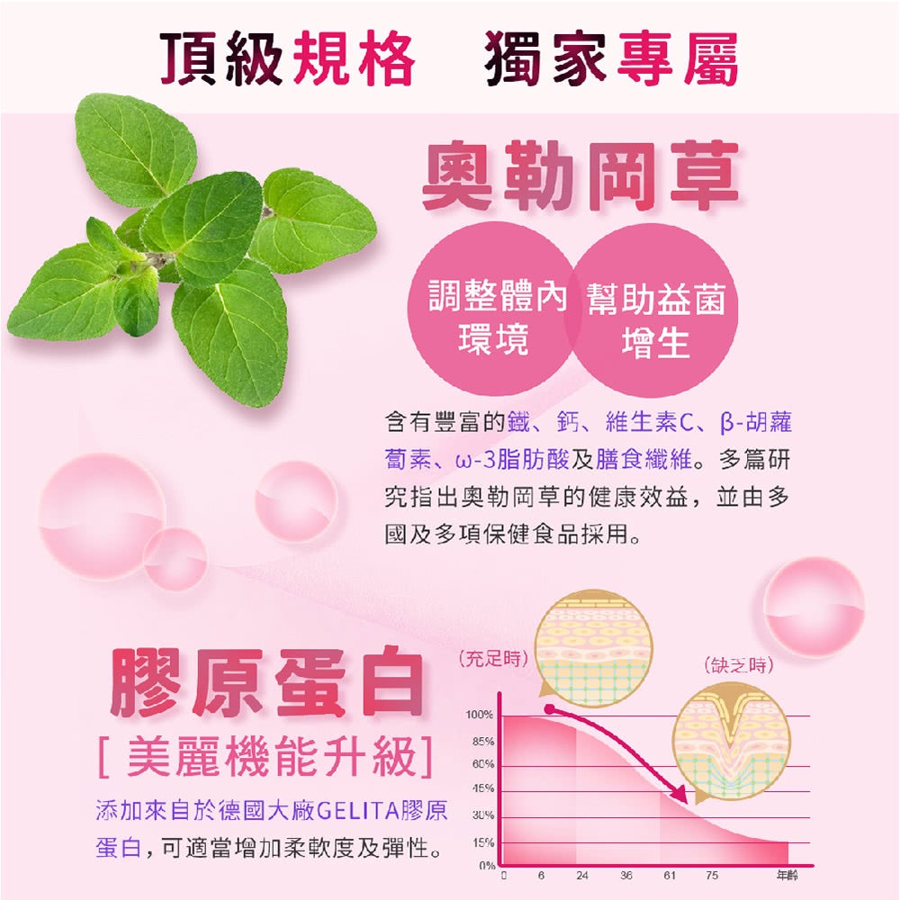 【日本味王】蔓越莓口含錠升級版 60粒/盒 女性必備 最佳呵護 保護私密 洛神花萃取物 東阪AJIOU