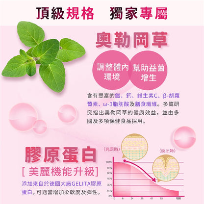 【日本味王】蔓越莓口含錠升級版 60粒/盒 女性必備 最佳呵護 保護私密 洛神花萃取物 東阪AJIOU