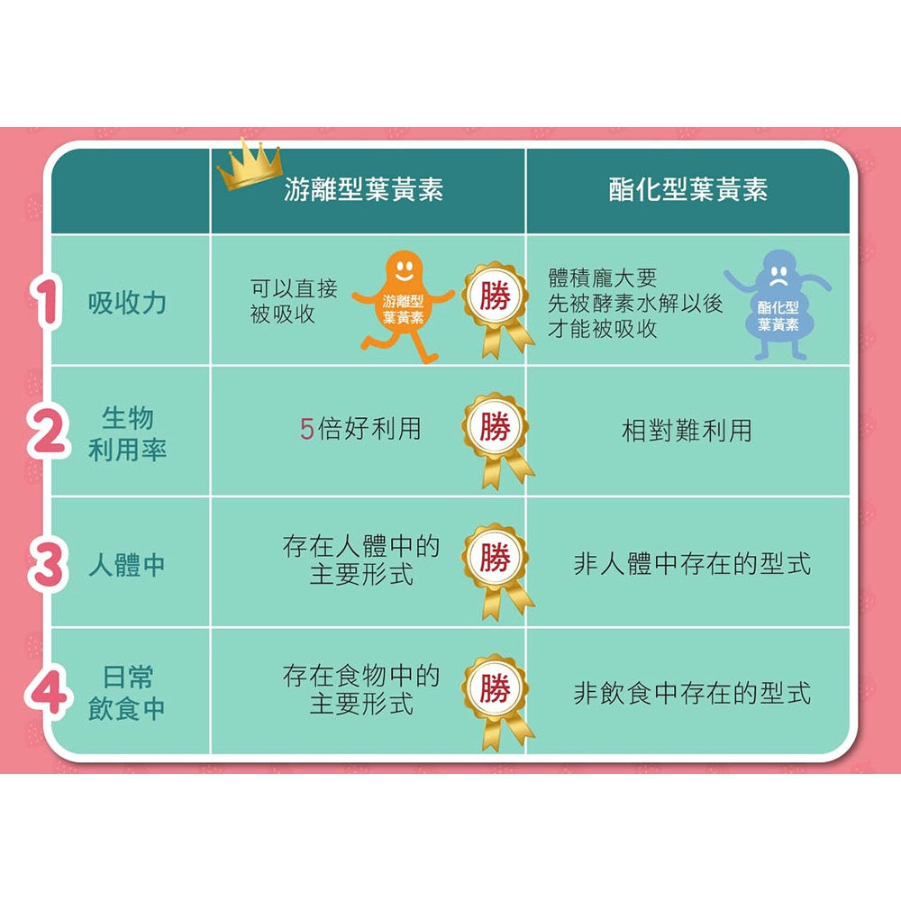 【小兒利撒爾】晶漾金盞花萃取-莓果菓粒 30包/盒 藻油DHA 維生素A 葉黃素