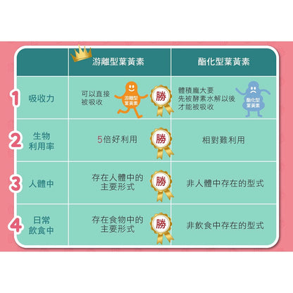 【小兒利撒爾】晶漾金盞花萃取-莓果菓粒 30包/盒 藻油DHA 維生素A 葉黃素