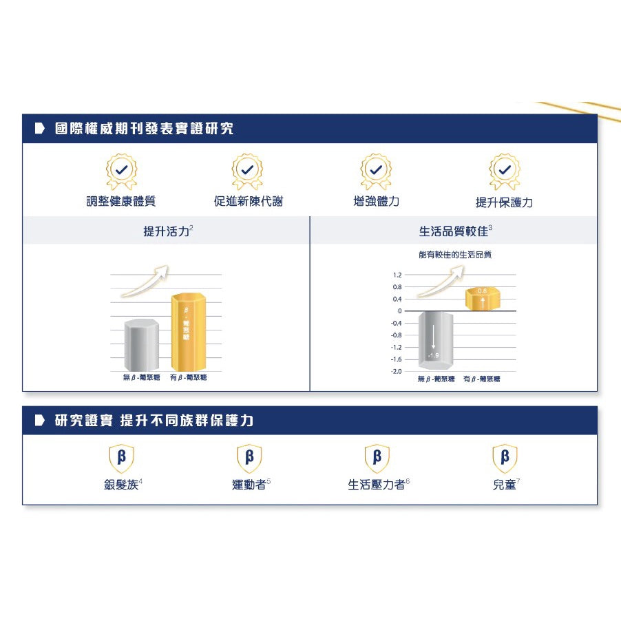 【美強生】致沛三合一多元營養飲 24罐/箱購(加贈2罐) 添加葡聚醣 奶素可食 調整體質 保護升級