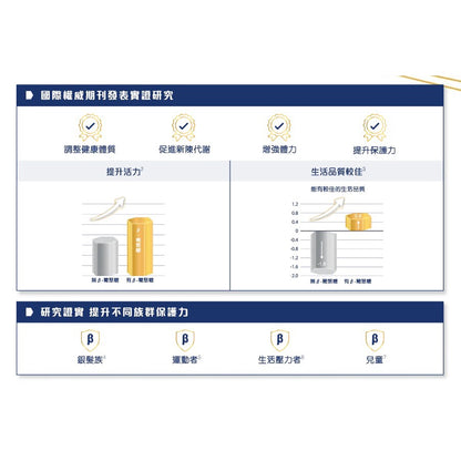 【美強生】致沛三合一多元營養飲 24罐/箱購(加贈2罐) 添加葡聚醣 奶素可食 調整體質 保護升級