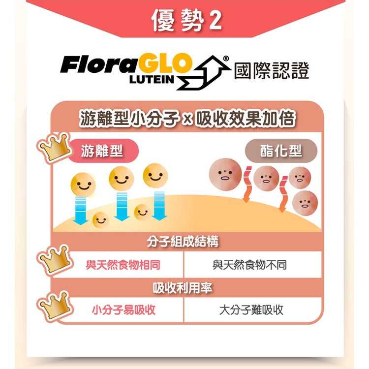 【悠活原力】金盞花葉黃素+蝦紅素複方軟膠囊 30粒/瓶 游離型葉黃素 八種抗氧化成分 3C低頭族保養必備