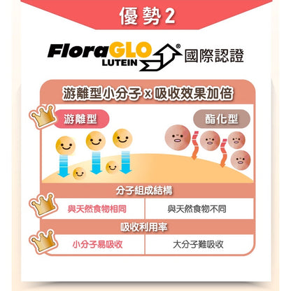 【悠活原力】金盞花葉黃素+蝦紅素複方軟膠囊 30粒/瓶 游離型葉黃素 八種抗氧化成分 3C低頭族保養必備
