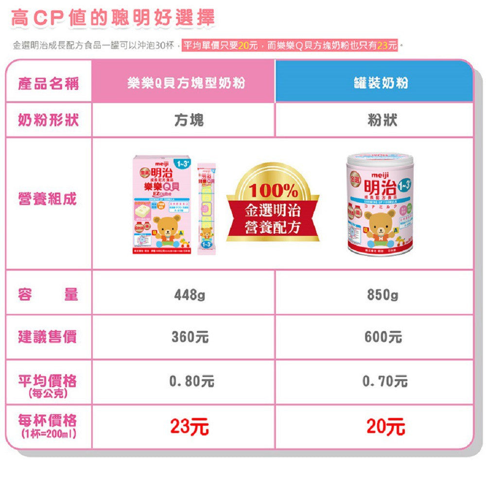 【明治】金選奶粉 1-3歲 850g/罐