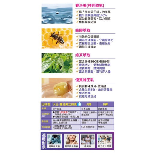 【DAIO大王】專利舒眠賽洛美芝麻素 60粒/盒 日本產 好吸收 提升睡眠品質 專利芝麻素