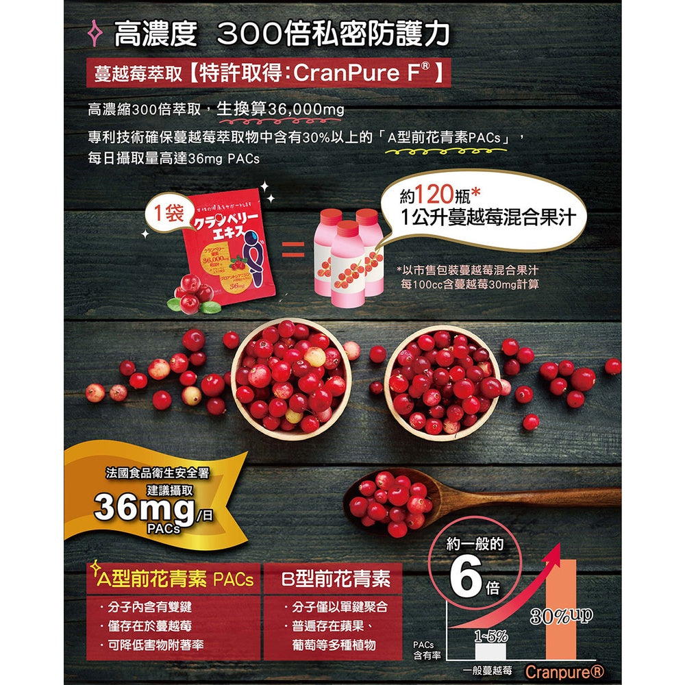 【IKOR醫珂】私舒蔓 蔓越莓益生菌 15包/盒 日本製 紅葡萄葉萃取 私密調理 獨家專利成分