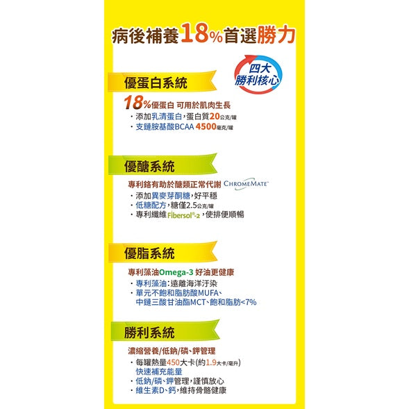 【補體素】勝力2 (18%蛋白質) 237ml 單罐零售 洗腎後配方 病後補養