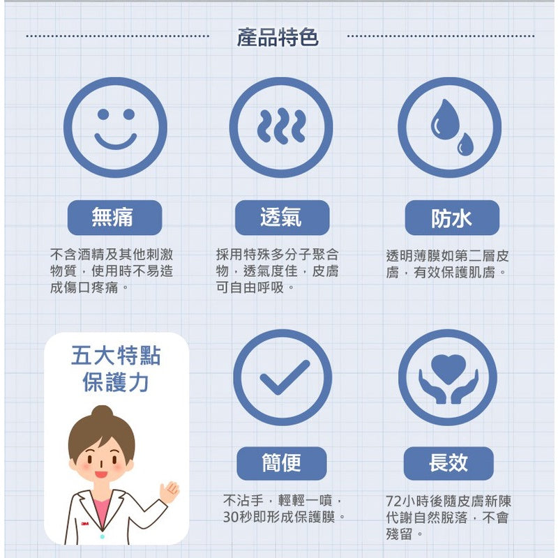【3M】無痛保膚膜 透氣防水 3M保膚膜 持續保護皮膚長達72小時 抗水洗