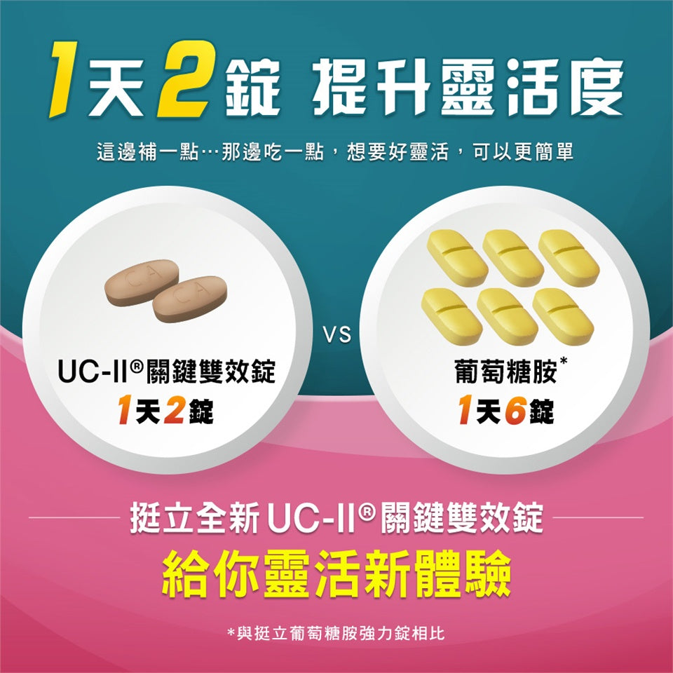 【挺立】關鍵雙效錠 42錠/盒 挺立關鍵雙效錠 UC-II 突破性雙效配方 靈活行動力