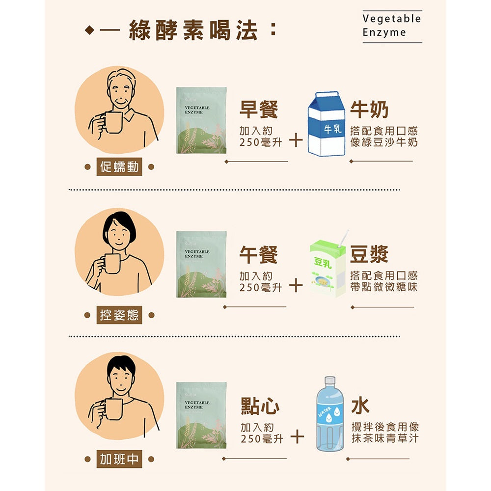 【Ruijia露奇亞】順暢綠酵素 7包/盒 排便順暢 好吸收 無添加 促進代謝 136種蔬果