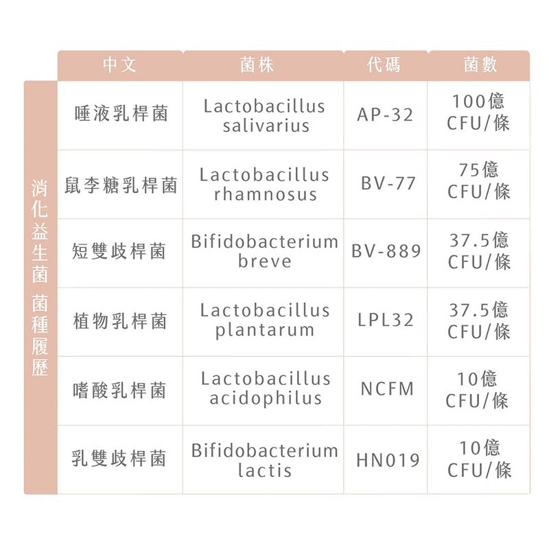 【Ruijia露奇亞】消化益生菌 65包/袋 美國專利杜邦菌株 冰晶包埋技術 200億活菌數 維生素U