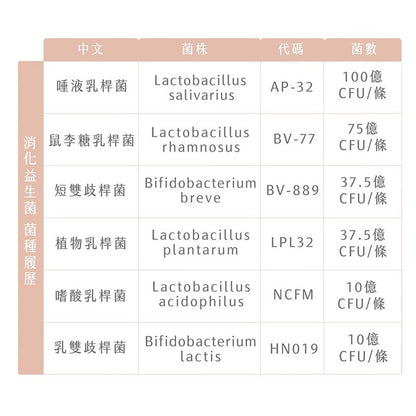 【Ruijia露奇亞】消化益生菌 65包/袋 美國專利杜邦菌株 冰晶包埋技術 200億活菌數 維生素U