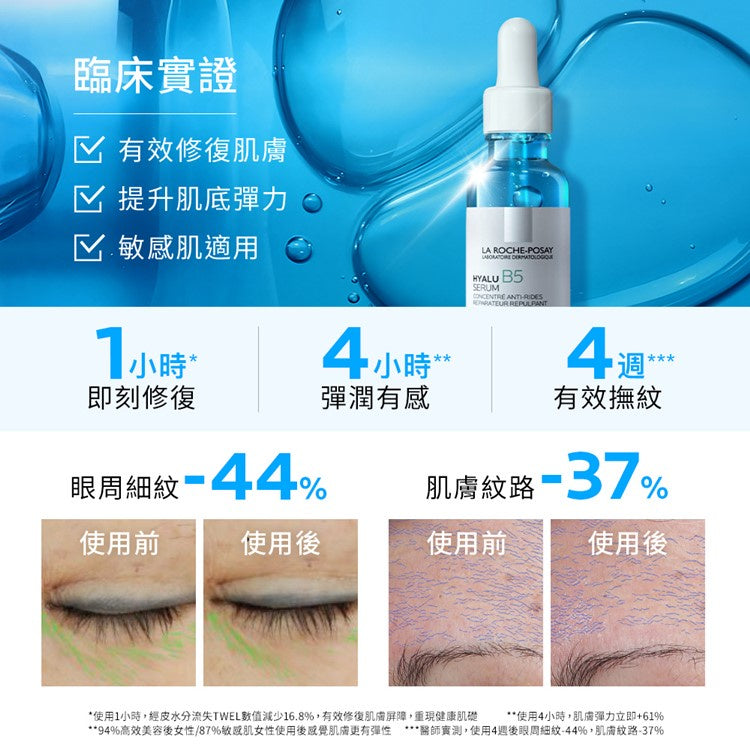 【理膚寶水】B5彈潤修復精華(B5小藍瓶) 30ml 敏感肌適用 含維生素原B5 積雪草苷