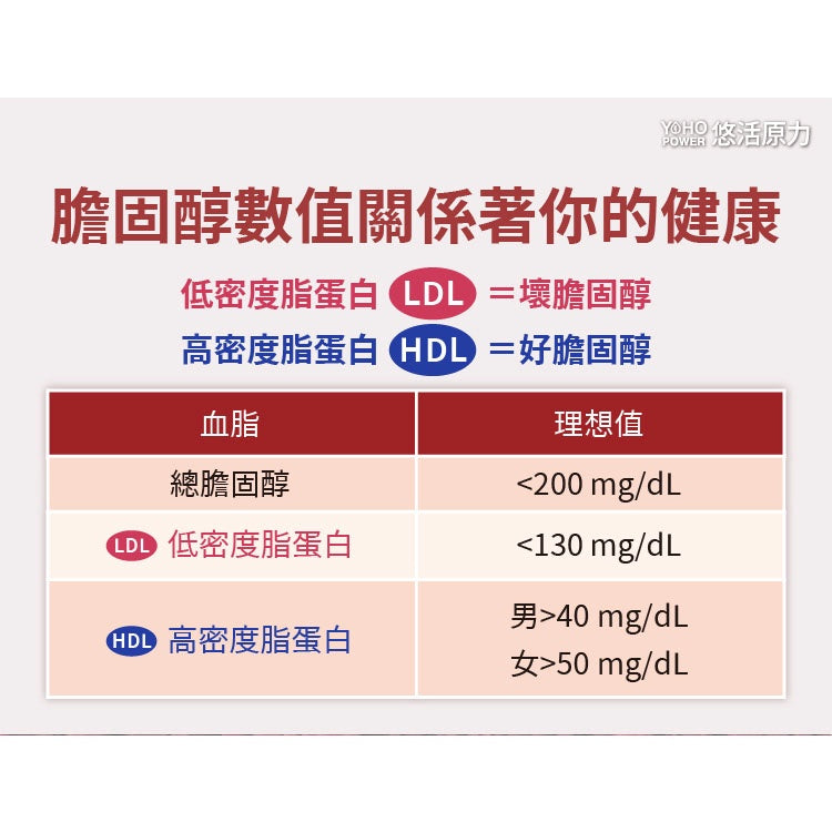 【悠活原力】紅麴植物膠囊 60粒/盒 衛福部核准健康食品 小綠人標章 全素可食 有助於降低血中總膽固醇