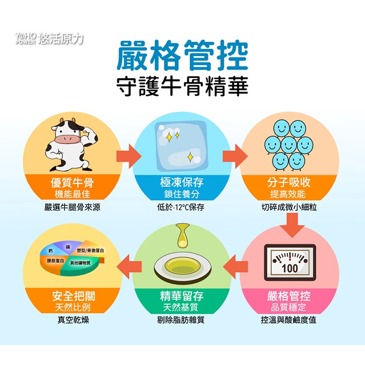 【悠活原力】原力鈣+D3顆粒粉末 30包/盒 海陸系列 添加鎂鋅銅錳 鈣含量高 海陸天然鈣源