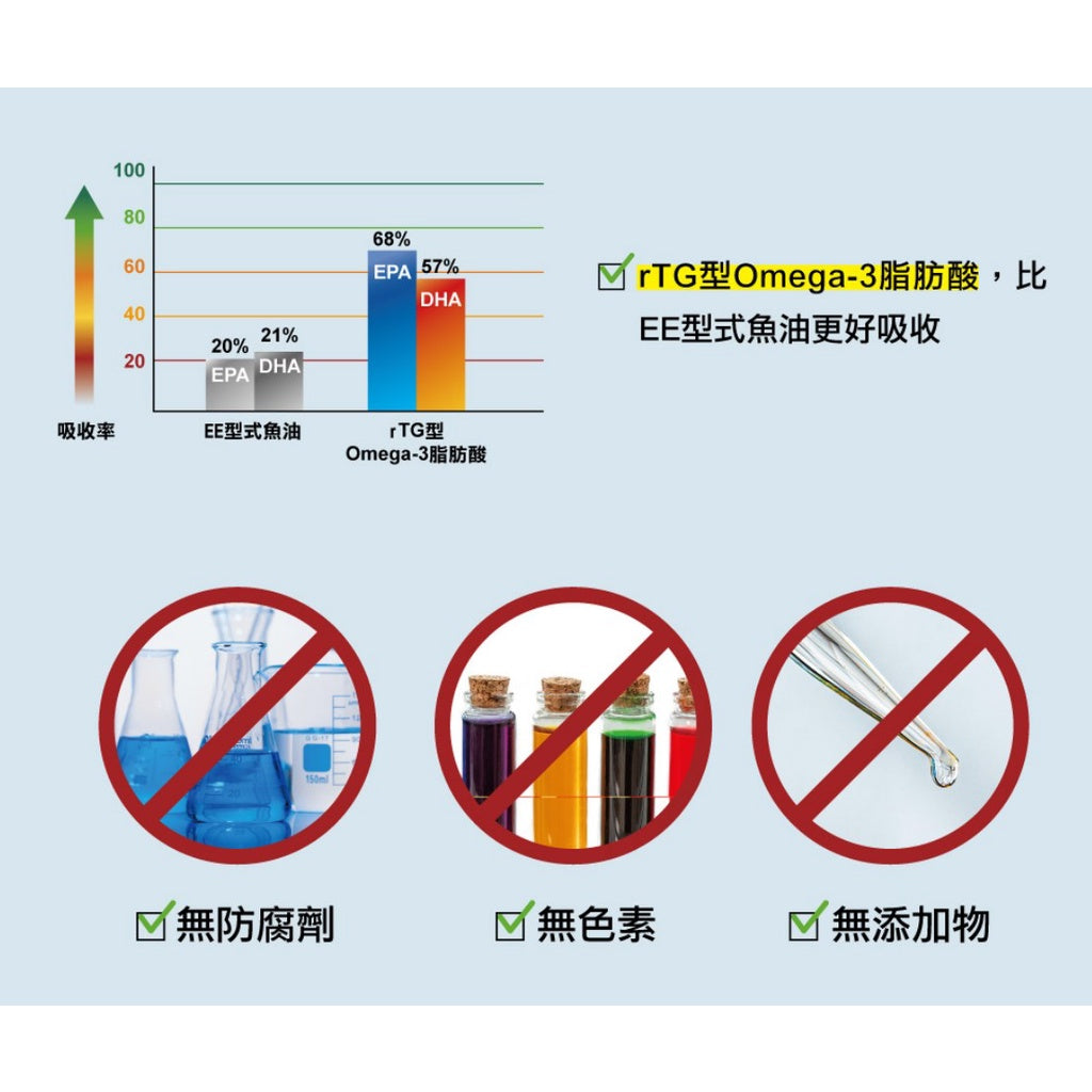 【德之寶Doppelherz】濃縮深海魚油軟膠囊 30粒/盒 台灣公司貨 德國雙心 德之寶魚油 好吸收