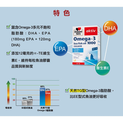【德之寶Doppelherz】深海魚油軟膠囊 80粒/盒 豐富Omega-3 高純度深海魚油 德國雙心