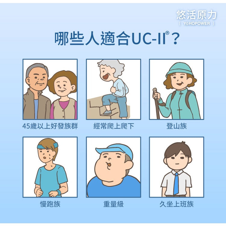 【悠活原力】悠活關健複方膠囊UC-II+玻尿酸 30粒/盒 頂規 80mg玻尿酸 薑黃 關節 膝蓋