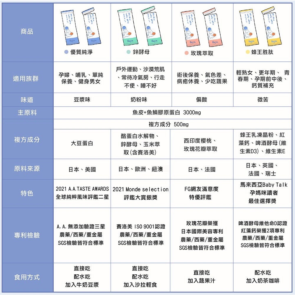 【Ruijia露奇亞】優質純淨膠原蛋白 30包/盒 補充包 百分百純天然 小分子好吸收 無人工添加物