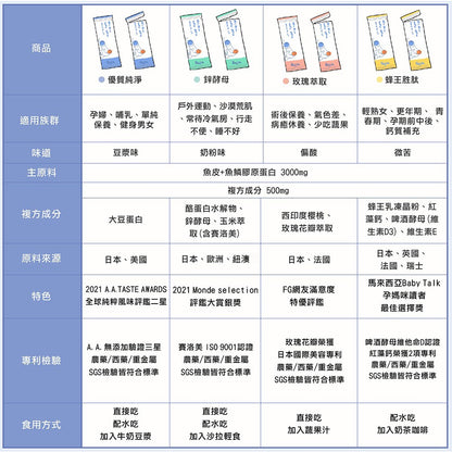 【Ruijia露奇亞】優質純淨膠原蛋白 30包/盒 補充包 百分百純天然 小分子好吸收 無人工添加物