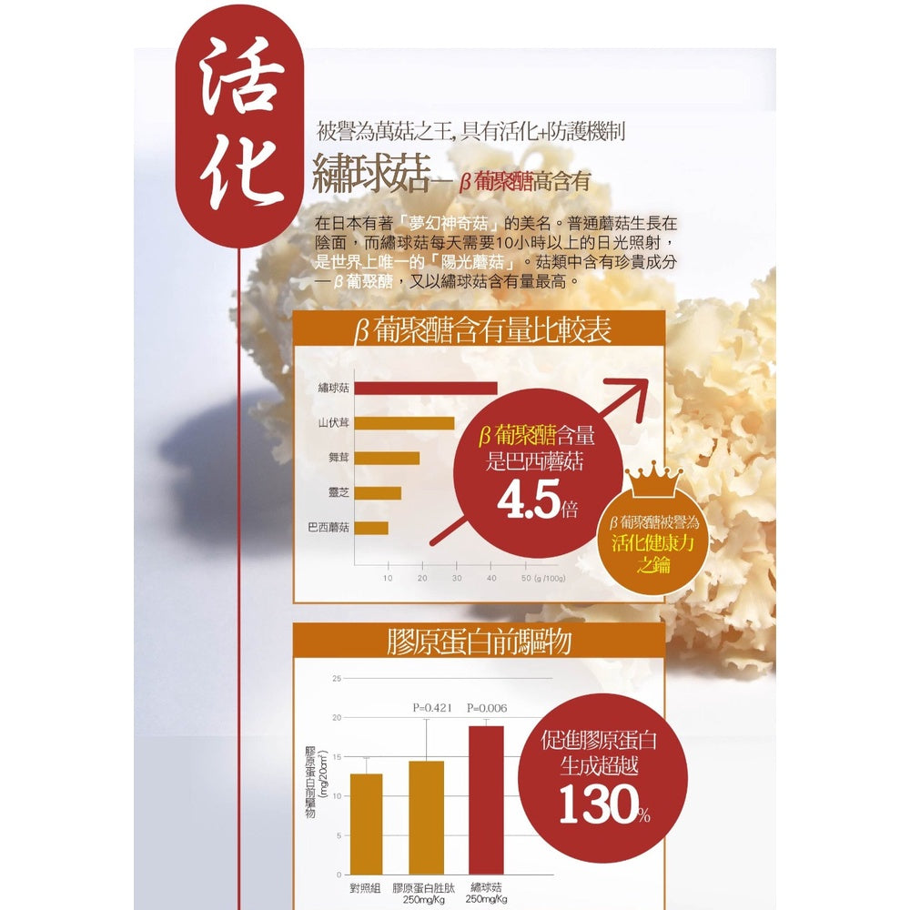 【IKOR醫珂】和漢御光皙C錠 20包/盒 含β葡聚醣+維生素C 日本製 提升防禦力 持續新生皙亮