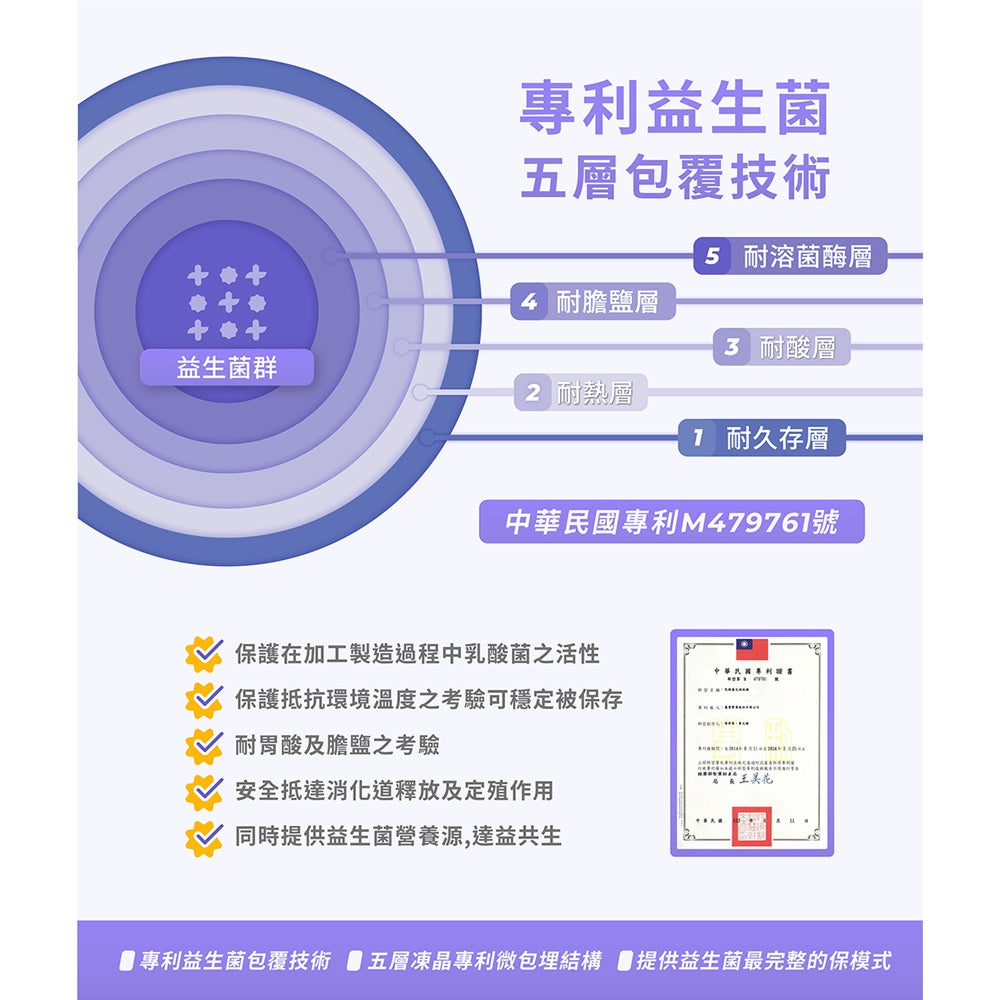 【藥師健生活】五百益生菌 30入/盒 機能益生菌 調整體質 維持消化道機能 多源益生質