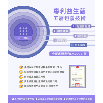 【藥師健生活】五百益生菌 30入/盒 機能益生菌 調整體質 維持消化道機能 多源益生質