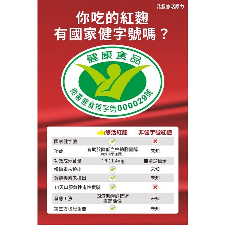 【悠活原力】紅麴植物膠囊 60粒/盒 衛福部核准健康食品 小綠人標章 全素可食 有助於降低血中總膽固醇