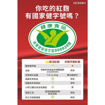 【悠活原力】紅麴植物膠囊 60粒/盒 衛福部核准健康食品 小綠人標章 全素可食 有助於降低血中總膽固醇