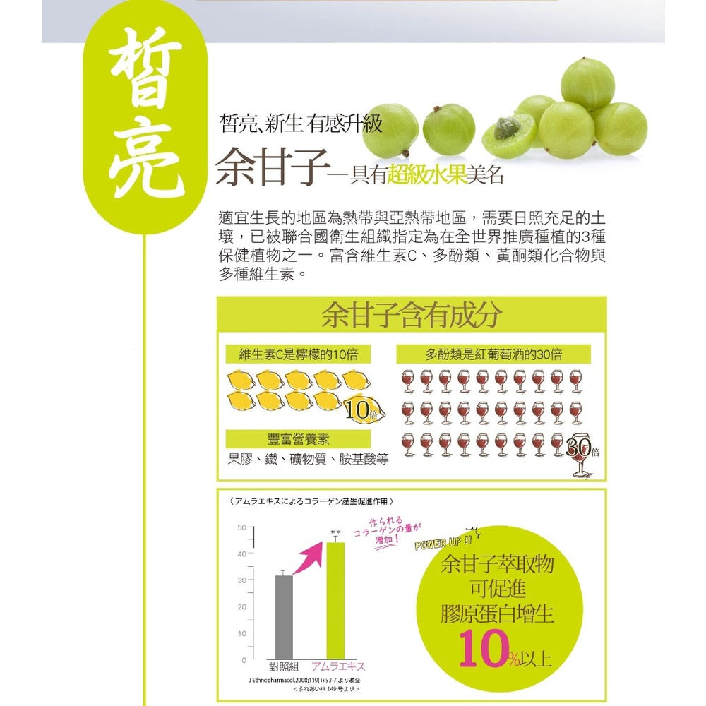 【IKOR醫珂】和漢御光皙C錠 20包/盒 含β葡聚醣+維生素C 日本製 提升防禦力 持續新生皙亮