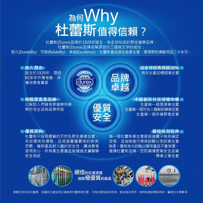 【Durex】杜蕾斯 超薄裝 保險套(12入/盒)