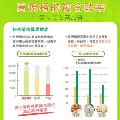 【日本味王】奇異綜合酵素加強錠 60粒/盒 多酵合一 改變菌叢生態 維持消化道機能 東阪AJIOU