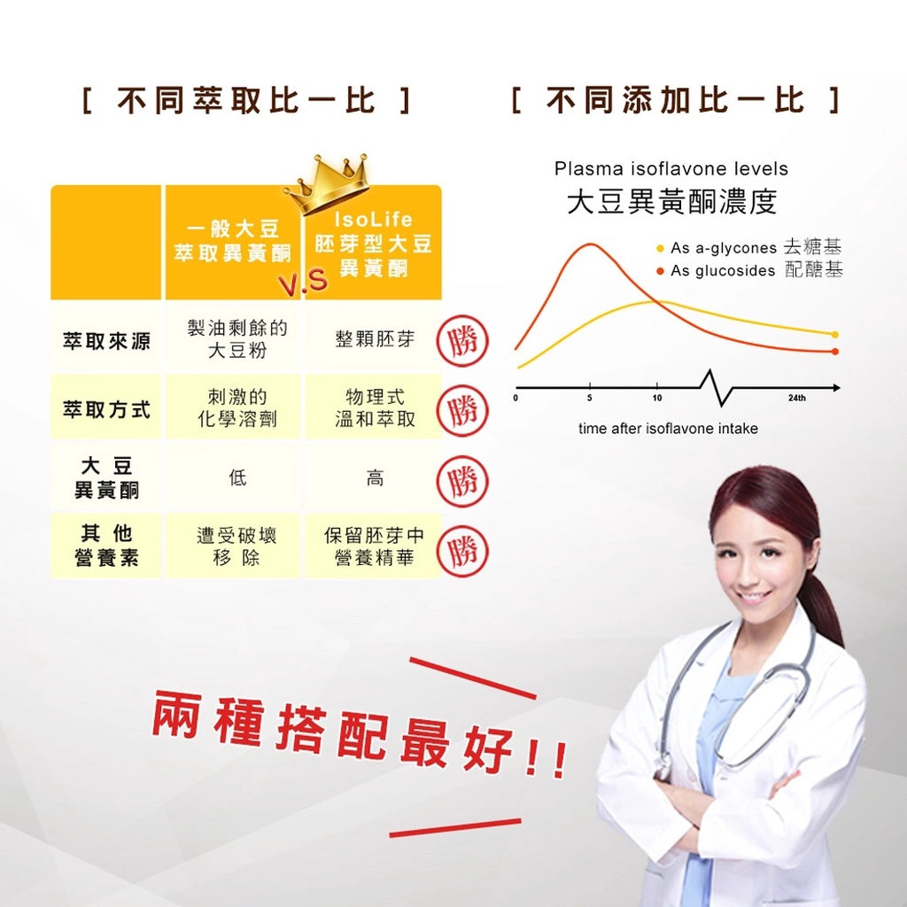 【日本味王】大豆異黃酮膠囊 30粒/盒 添加蓮花 山藥 白高顆 補充女性魅力 東阪AJIOU
