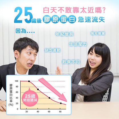 【日本味王】第二代膠原蛋白 60粒/盒 添加薏仁/維他命C 養顏美容 東阪AJIOU