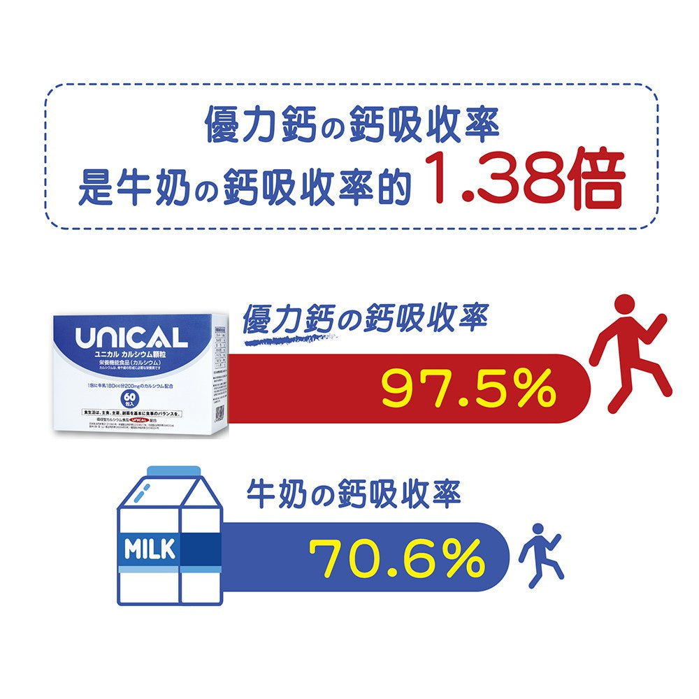 【西德有機】UNICAL優力鈣 微顆粒鈣 60包/盒