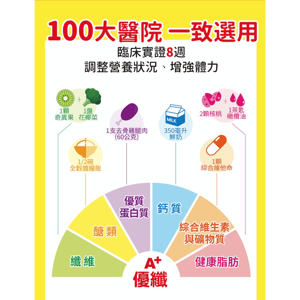 【補體素】優纖A+ 24罐箱購(送贈罐) 清甜/不甜 優蛋白 即飲管罐適用