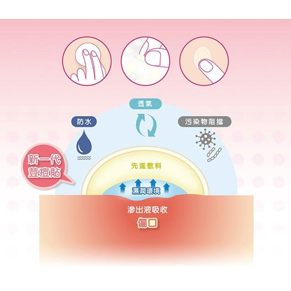 【3M】Nexcare 痘痘隱形貼(綜合型) 36入/盒 痘痘貼 隔絕髒污 有效吸收 親水性敷料