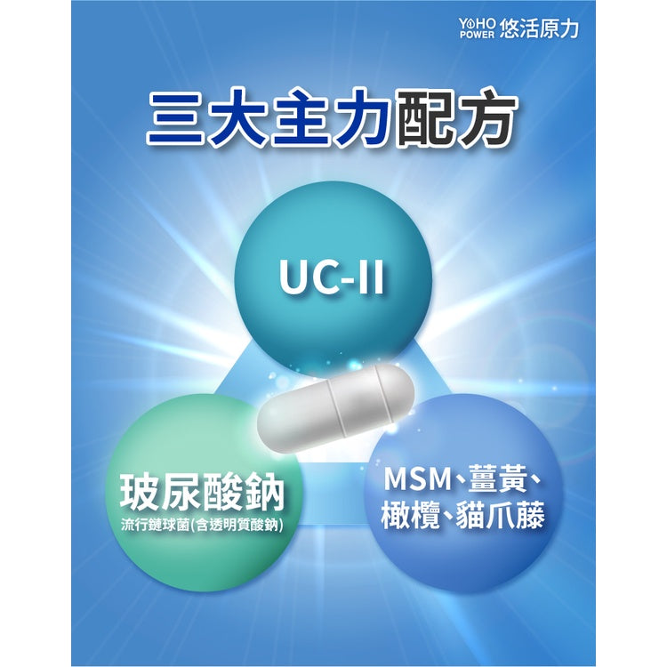 【悠活原力】悠活關健複方膠囊UC-II+玻尿酸 30粒/盒 頂規 80mg玻尿酸 薑黃 關節 膝蓋