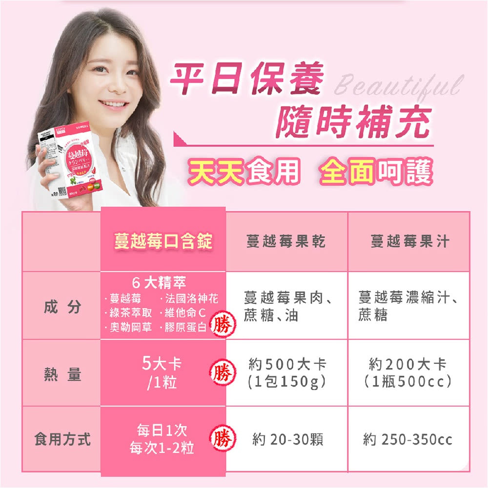 【日本味王】蔓越莓口含錠升級版 60粒/盒 女性必備 最佳呵護 保護私密 洛神花萃取物 東阪AJIOU