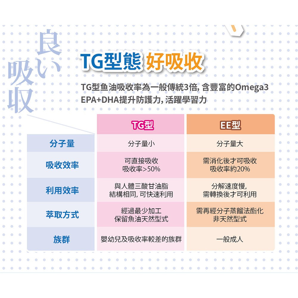 【小兒利撒爾】滿分魚油Pro 70粒/盒 咀嚼式軟膠囊 完整Omega-3營養 專為兒童設計 小魚球