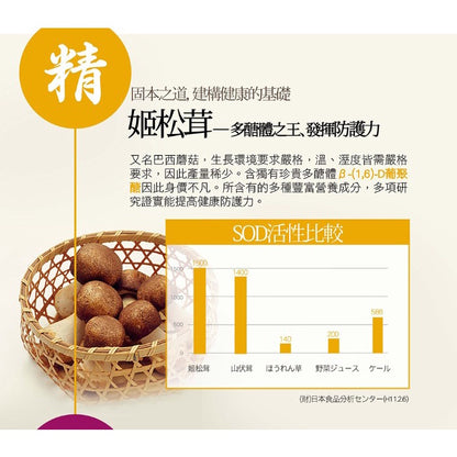 【IKOR醫珂】和漢元氣瑪卡BB顆粒 30包/盒 日本製 8大綜合B群 姬松茸萃取 孕哺婦適用 黑棗萃取