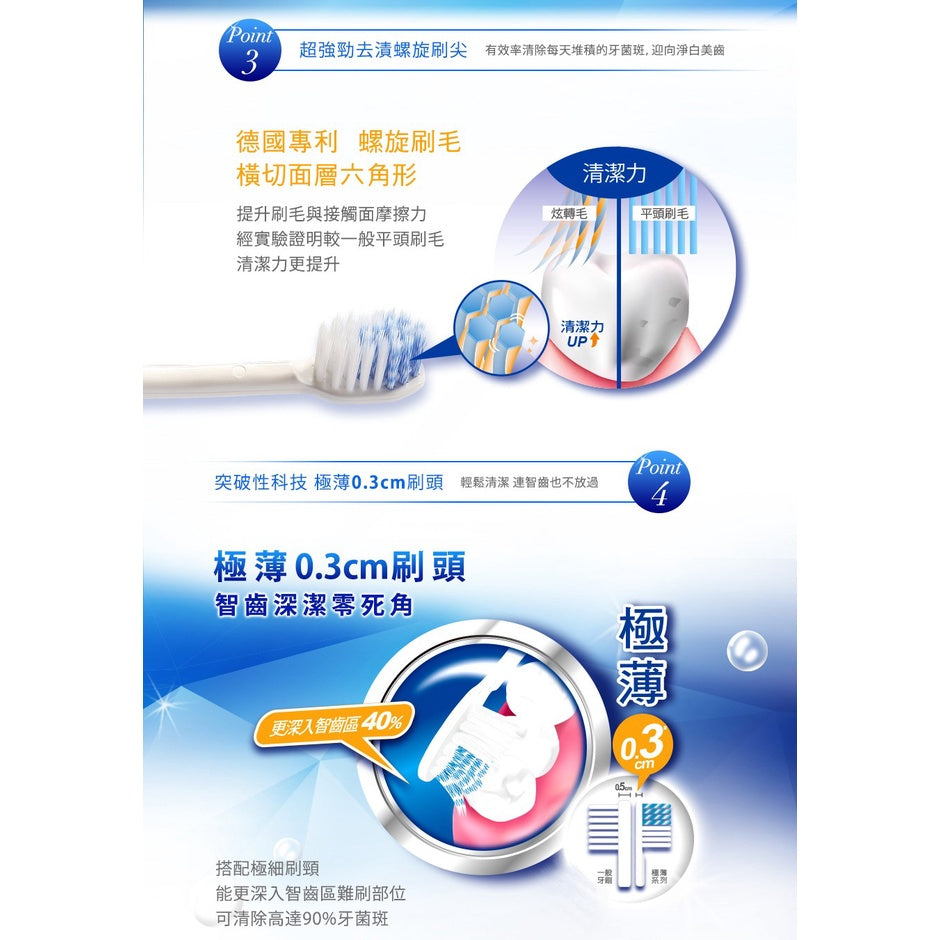 【刷樂】極薄深潔牙刷 3入/組 德國專利刷毛 刷樂牙刷 雙尖極細軟毛 刷樂極薄系列