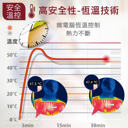 【Sunlus三樂事】熱敷墊系列 頸肩熱敷墊 柔毛熱敷墊 多款可選 SP1210 SP1211 SP1212