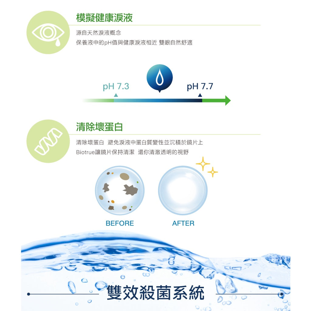 【博士倫】瑞霖水漾清新多效保養液/舒視能水漾平衡多效保養液 (附保養盒) 結合水潤與清潔