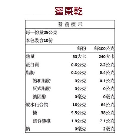 【統一生機】果乾系列 [即期出清] 有機整顆蔓越莓乾/蜜棗乾/台灣紅心芭樂乾 健康小零嘴