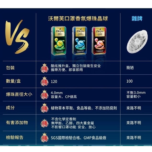 【沃爾芙】口罩香氛爆珠晶球 檸檬薄荷/水蜜桃薄荷/勁涼薄荷 120顆/盒 去除異味 草本萃取